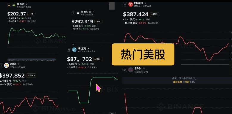币安美股交易教学