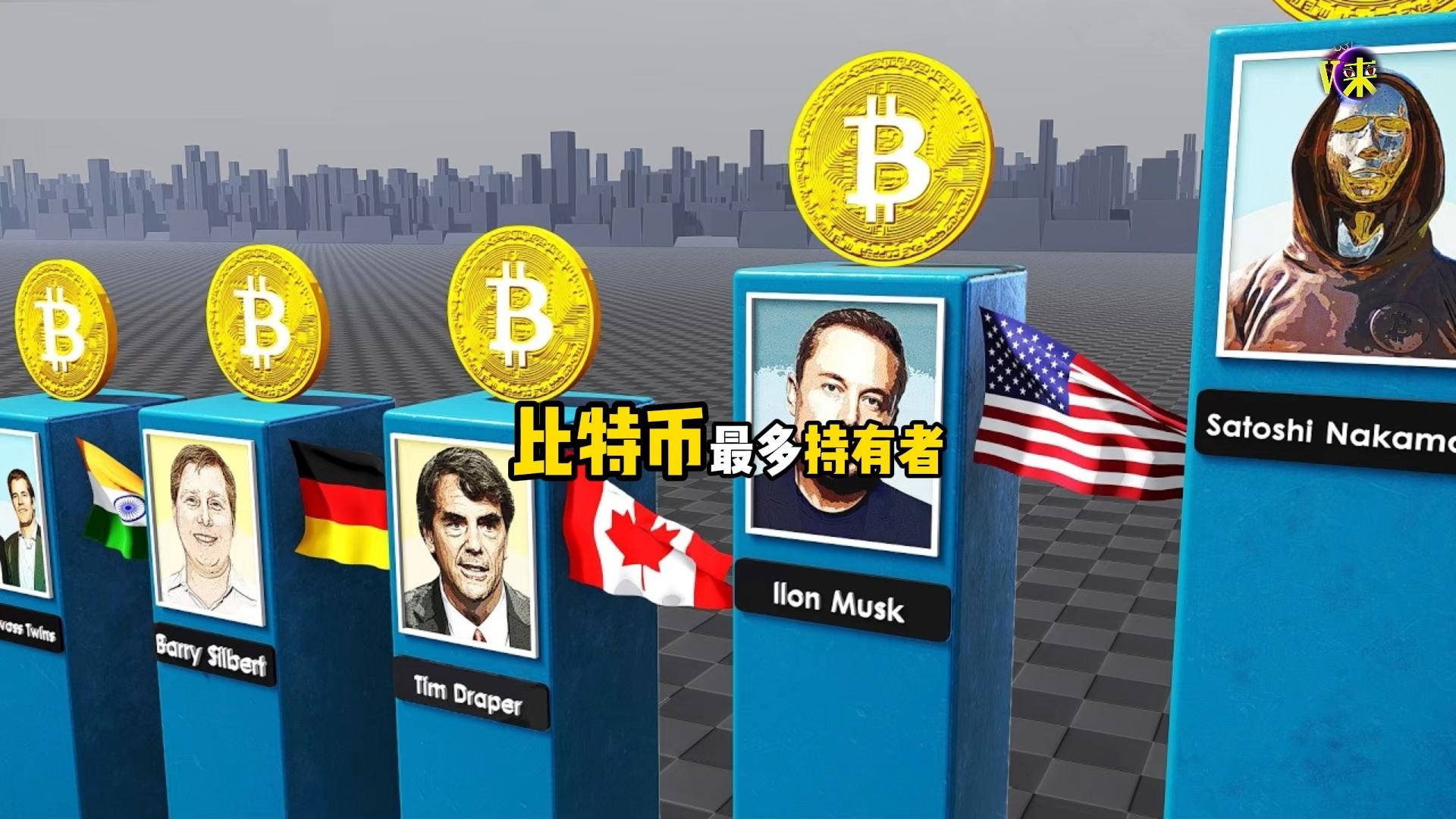 你知道世界比特币持有数量最多的是谁吗