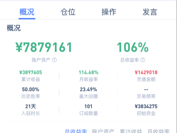 做空比特币一晚盈利400万，入场逻辑，出场逻辑，交易方法一个视频全讲清楚