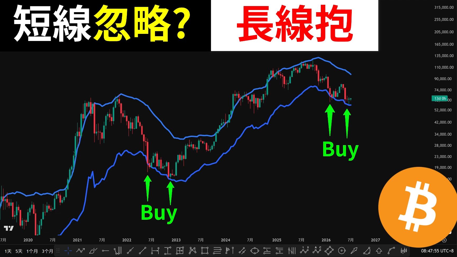 比特币58-60K做多！别被骗下车？BTC牛市即将黄金交叉？