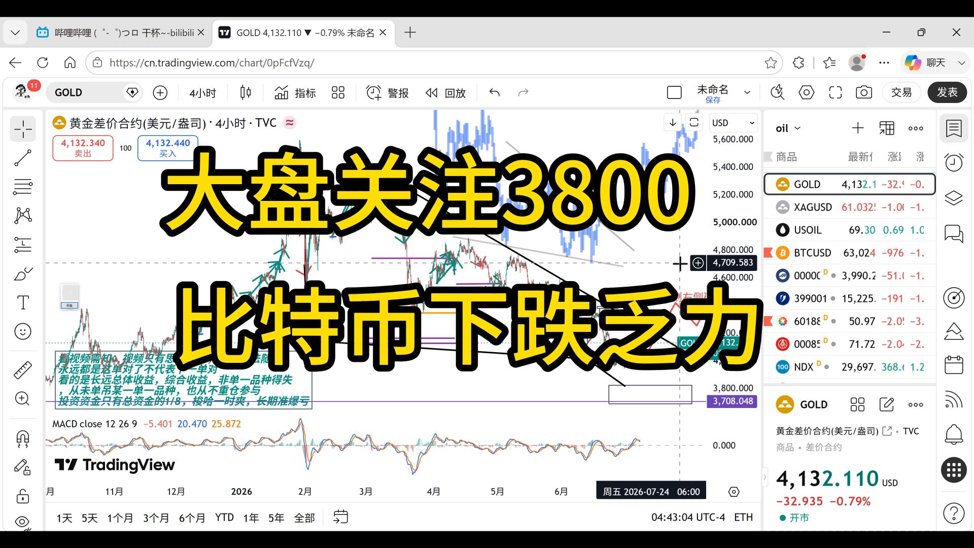 大盘回调关注3800，比特币下跌乏力