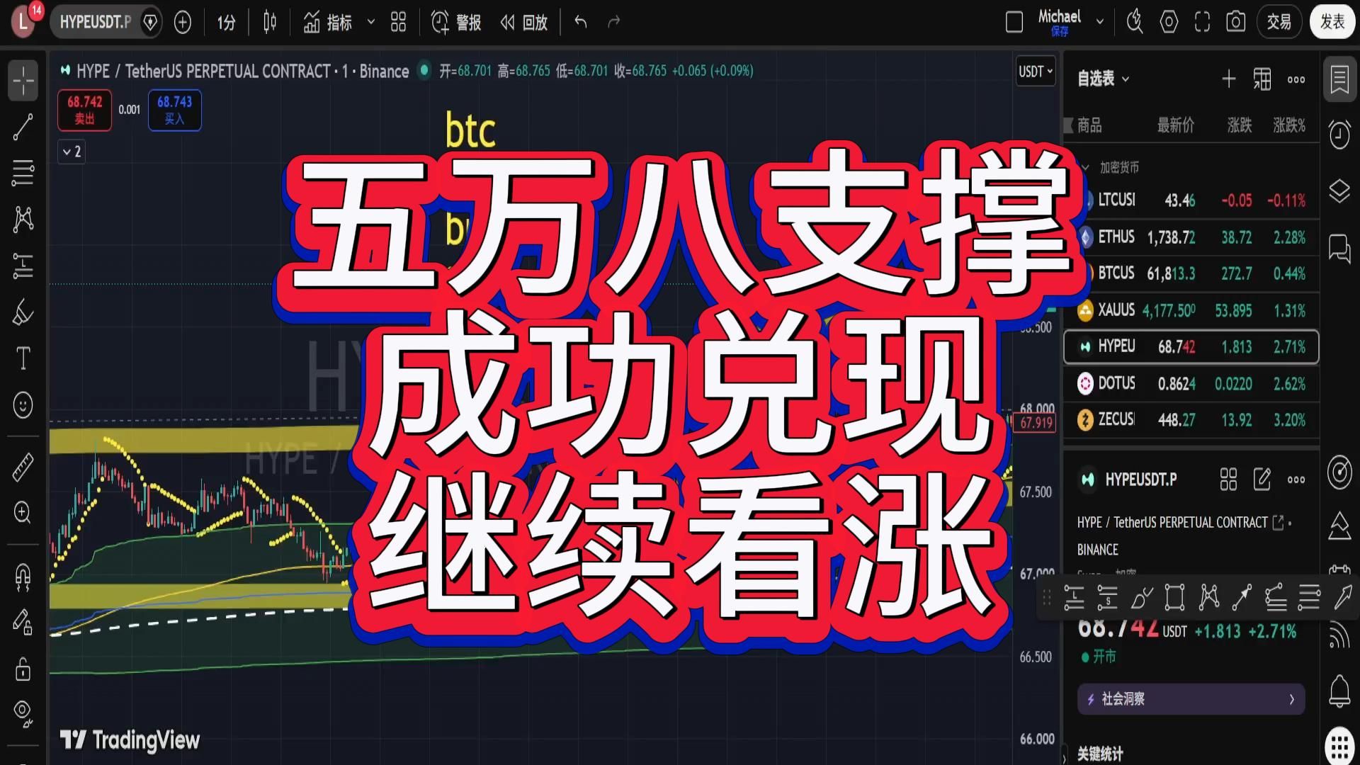 7月3日最新分析！比特币盈利4000刀，好戏才刚刚开始！比特币晚间最准行情分析！