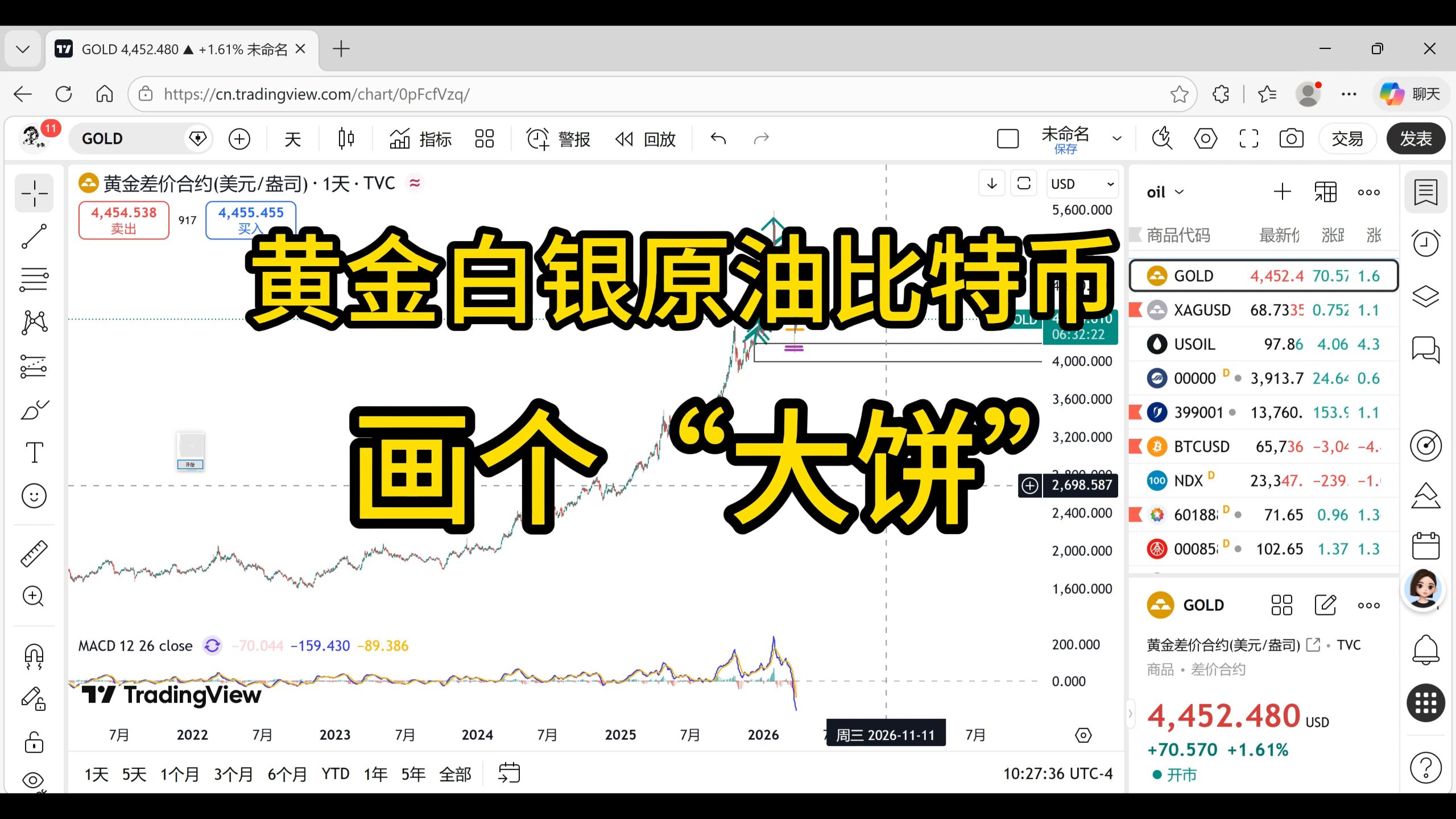 我未来对于黄金白银原油比特币的投资规划，先画个“大饼”