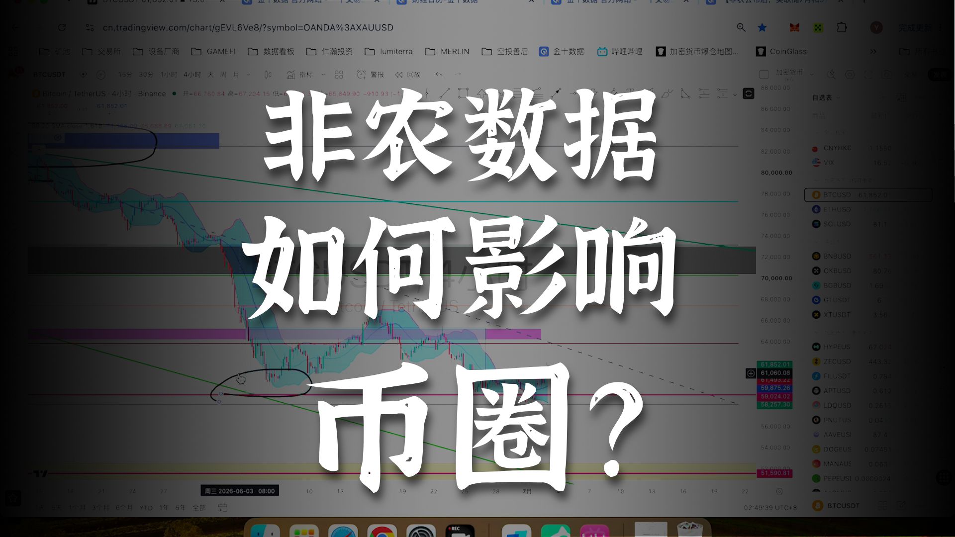 盘面日常分析（26.7.3）-非农影响议息会议市场押注，黄金币圈出现反弹但空头格局未变 BTC/ETH/SOL/黄金
