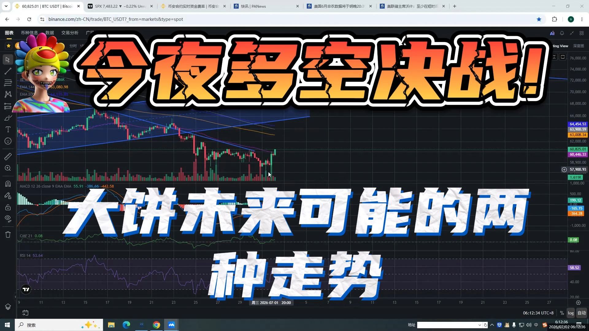 今夜多空决战!大饼未来可能的两种走势！|比特币行情分析