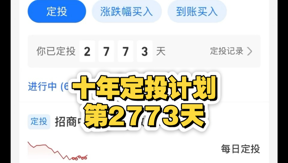 （第2773天）目前继续保持定力！定投十年黄金，创业板，纳指和BTC目前情况披露！