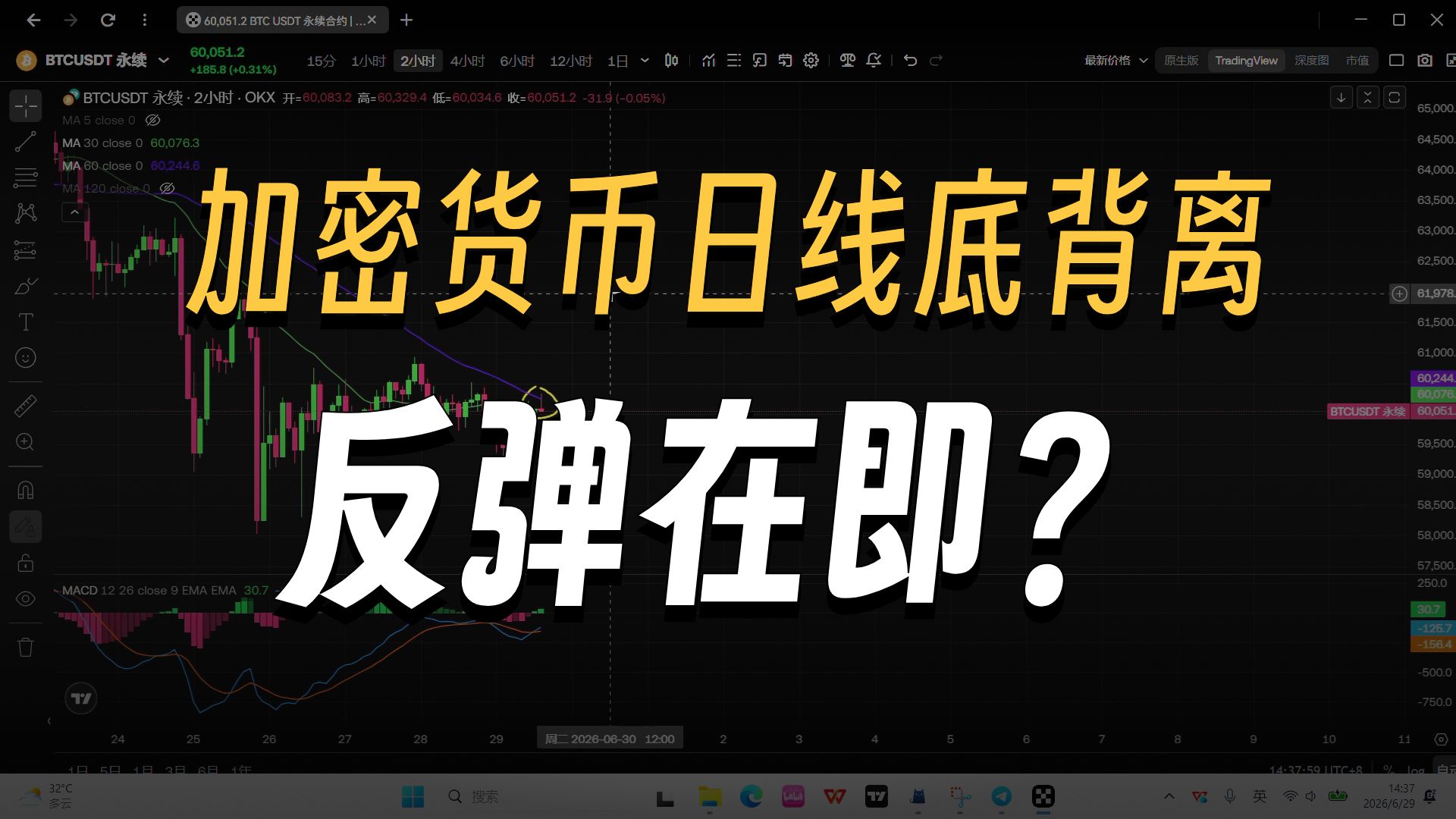 2026/6/29 BTC有筑底信号，本周或是反弹修复
