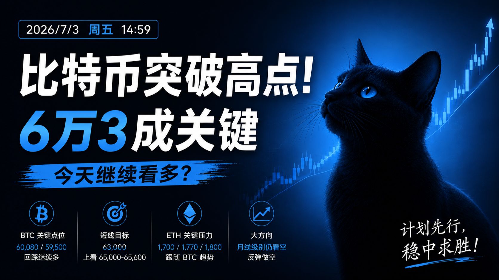 比特币突破高点！6万3成关键，今天继续看多？