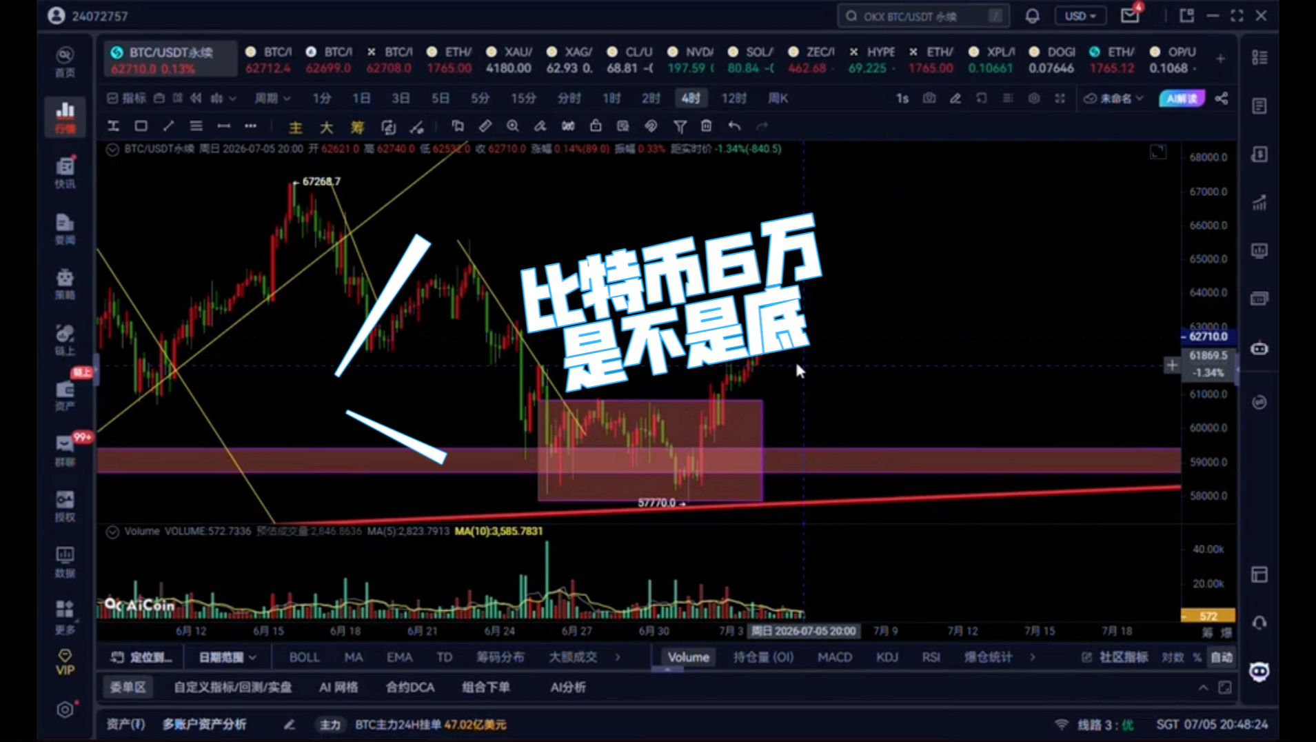 比特币牛市真的来啦？！？？