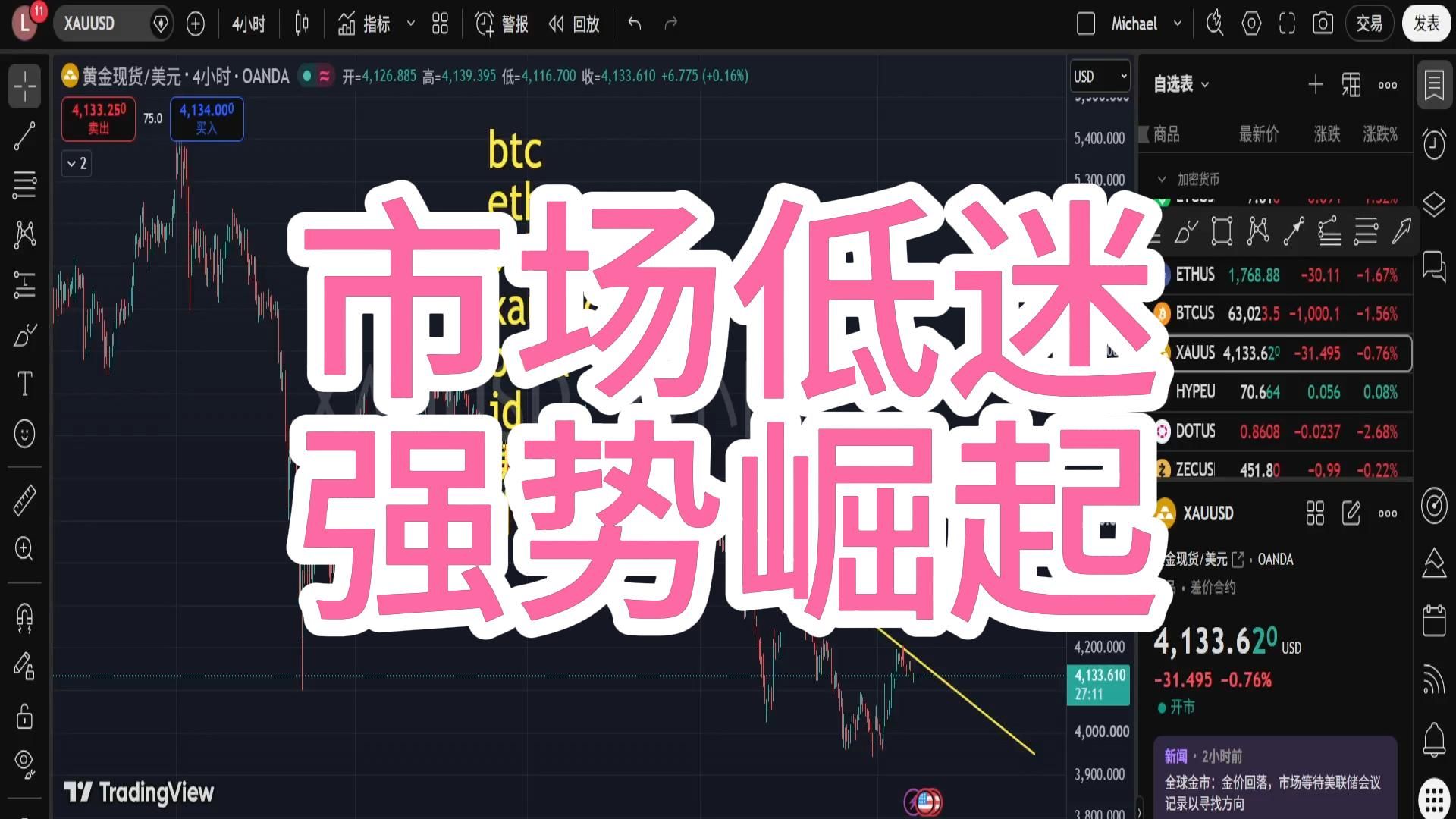 比特币规律兑现，五万八强势反弹！直飞月球？还是昙花一现？