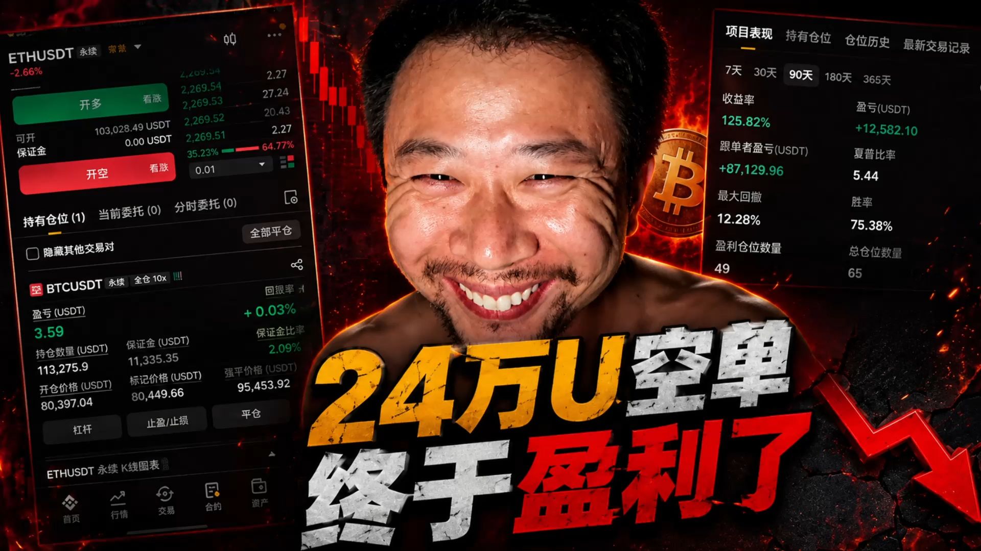24万U做空比特币，扛单十天终于盈利了，跟单兄弟盈利8.8万U