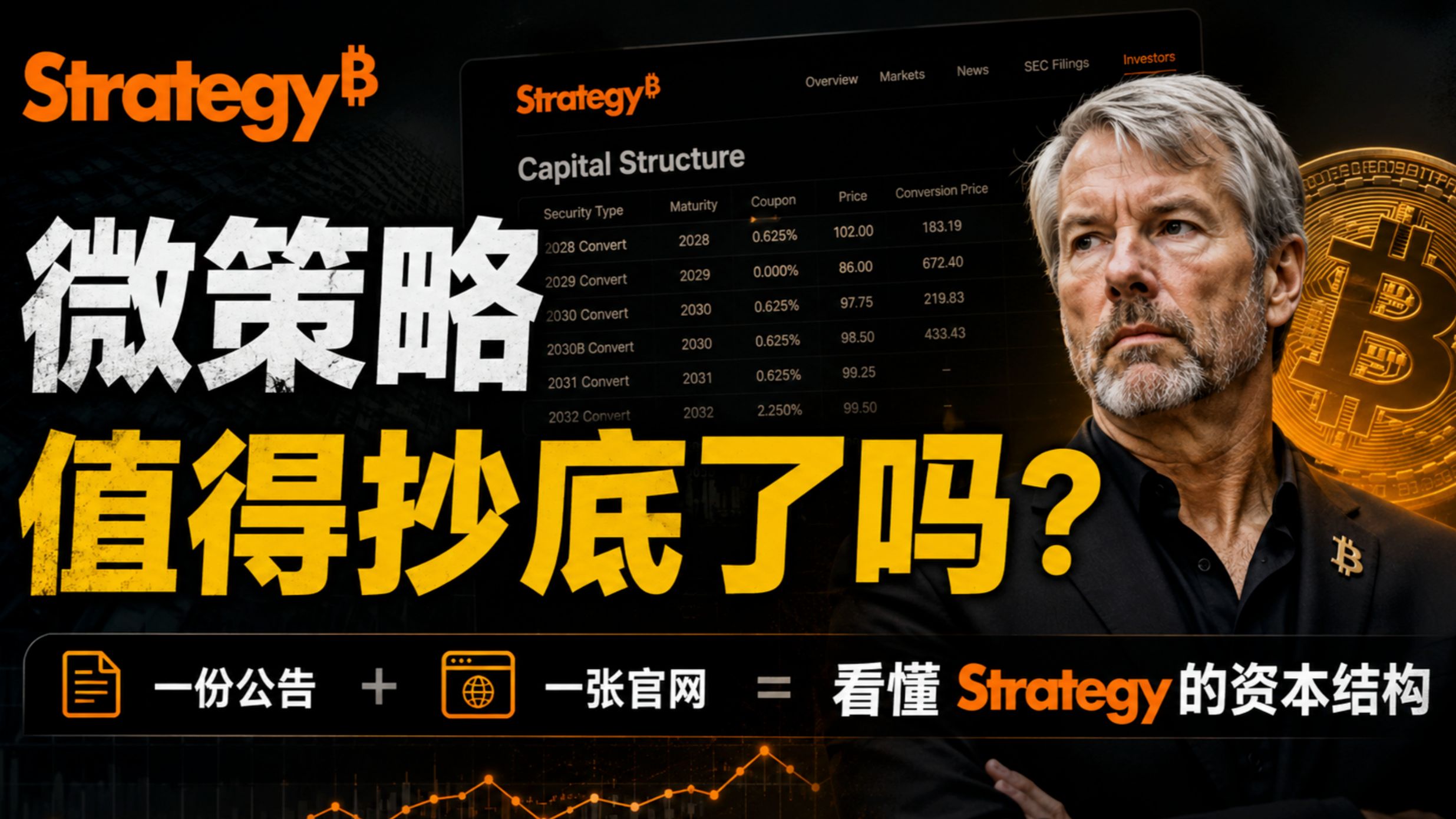 7月1日 微策略最新公告 我们重点应该关注哪些？手把手带你看懂微策略官网 比特币 加密货币