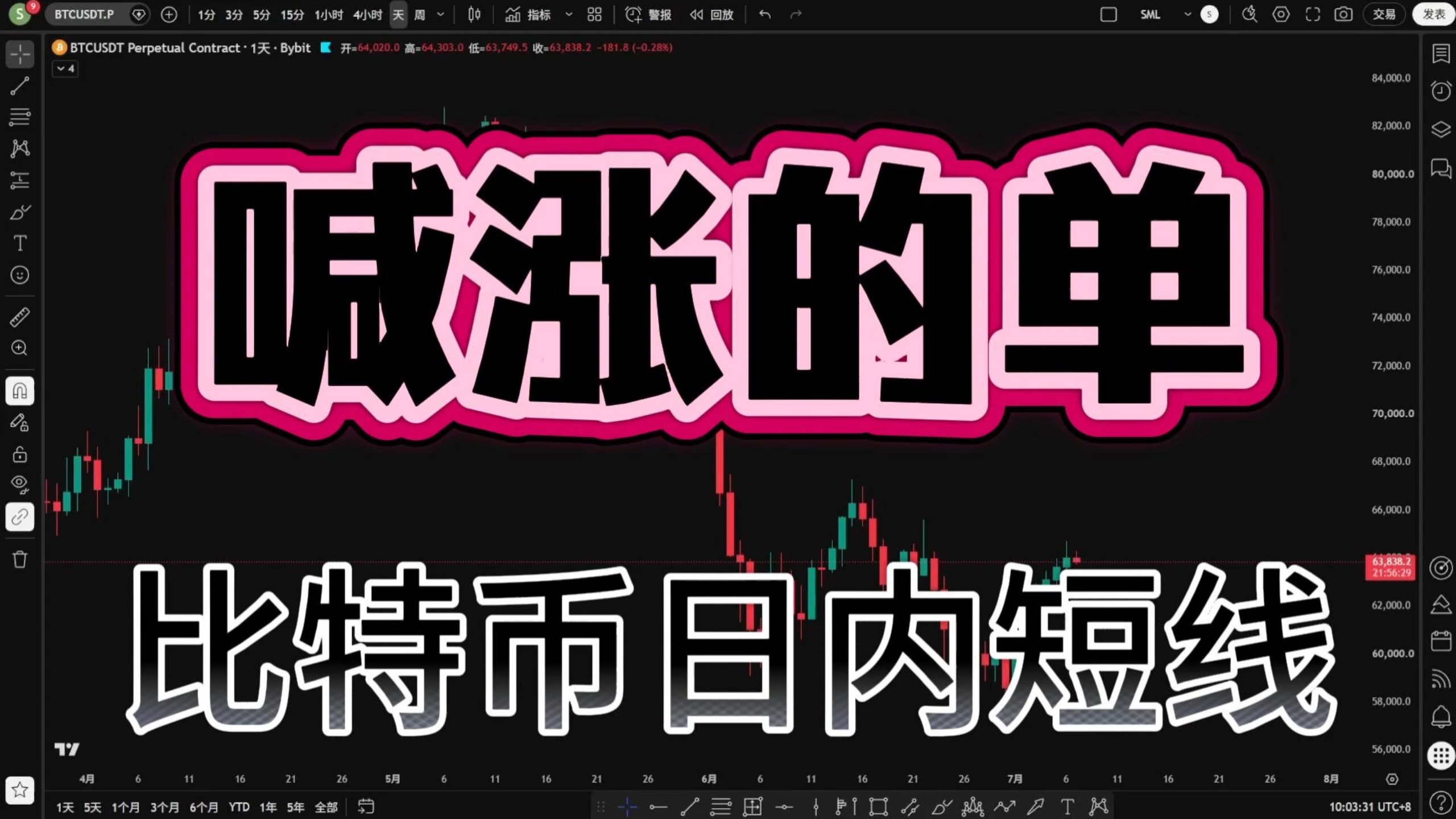 喊涨的单子 高位遇到真关键位 这里非常容易出现调整洗盘＃比特币＃区块链＃以太坊