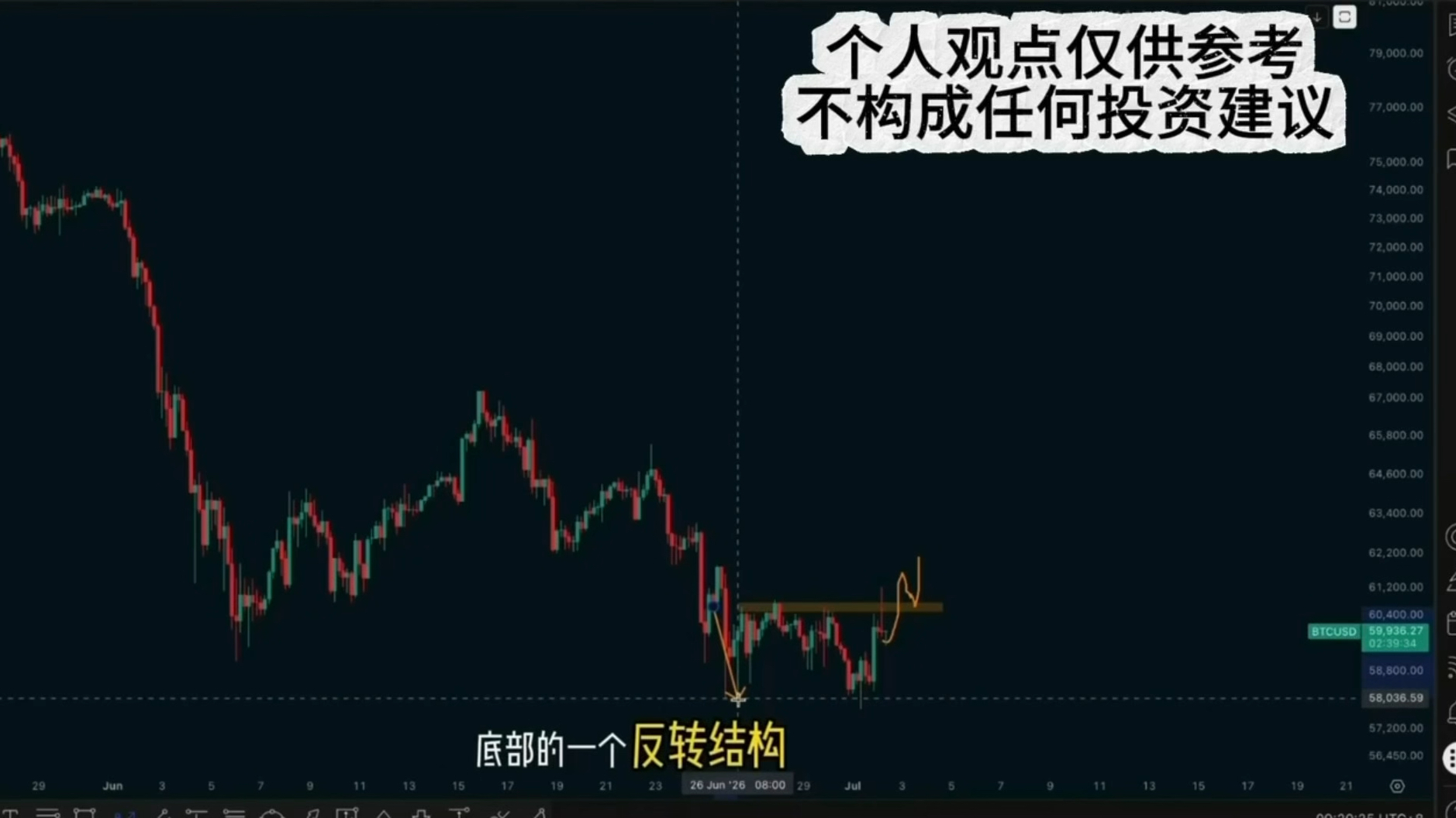 比特币整体结构分析！