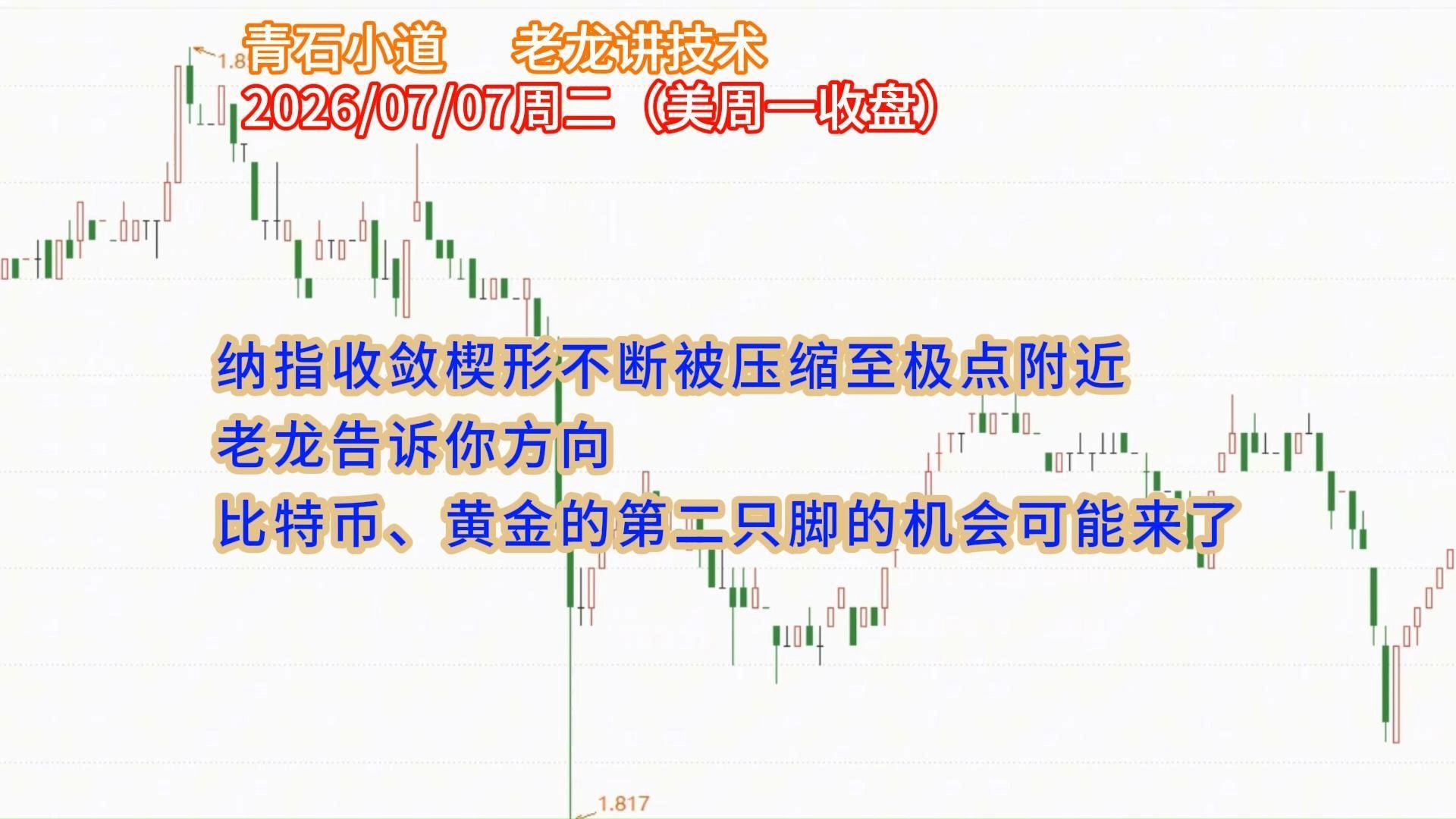 纳指收敛楔形不断被压缩至极点附近，老龙告诉你方向，比特币、黄金的第二只脚的机会可能来了。