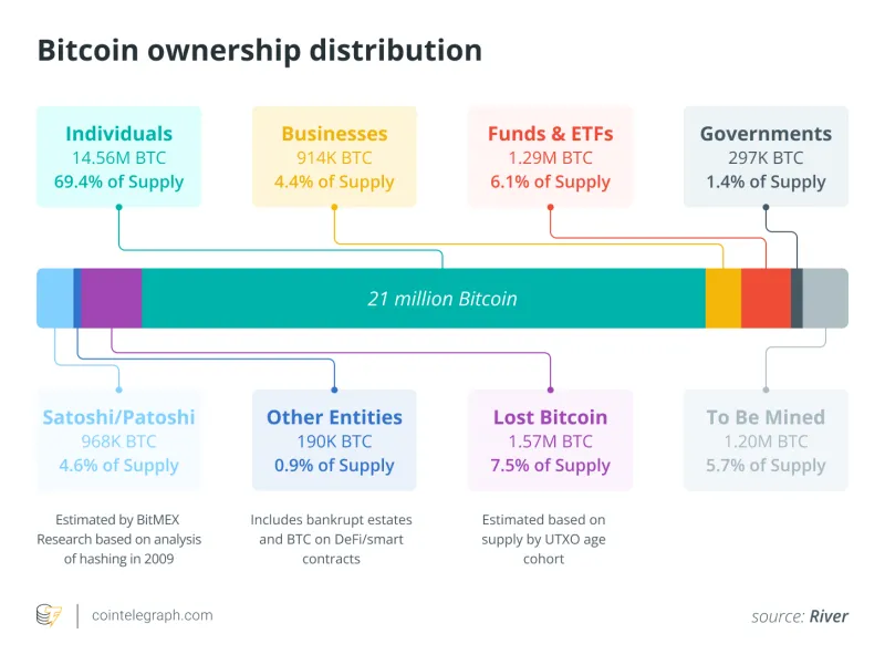 web3: Strategy称仍将继续增持比特币